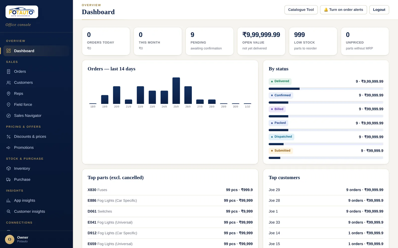 Autoryx office console dashboard with orders, status and top customers